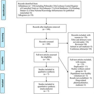 Efficacy and Safety of Vadadustat for Anemia in Patients With Chronic Kidney Disease: A Systematic Review and Meta-Analysis